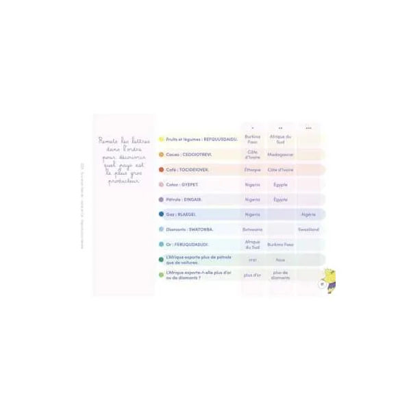 Carnet Etoilium À la Découverte du Monde | 50 Fiches dès 8 ans