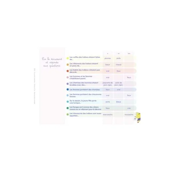 Carnet Etoilium À la Découverte du Monde | 50 Fiches dès 8 ans